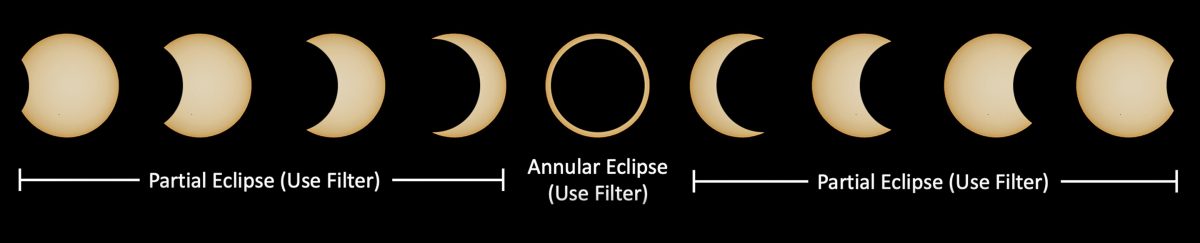 Annular Eclipse 2023 Event - TravelQuest